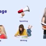 Language Skills- Listening, Speaking, Reading, Writing