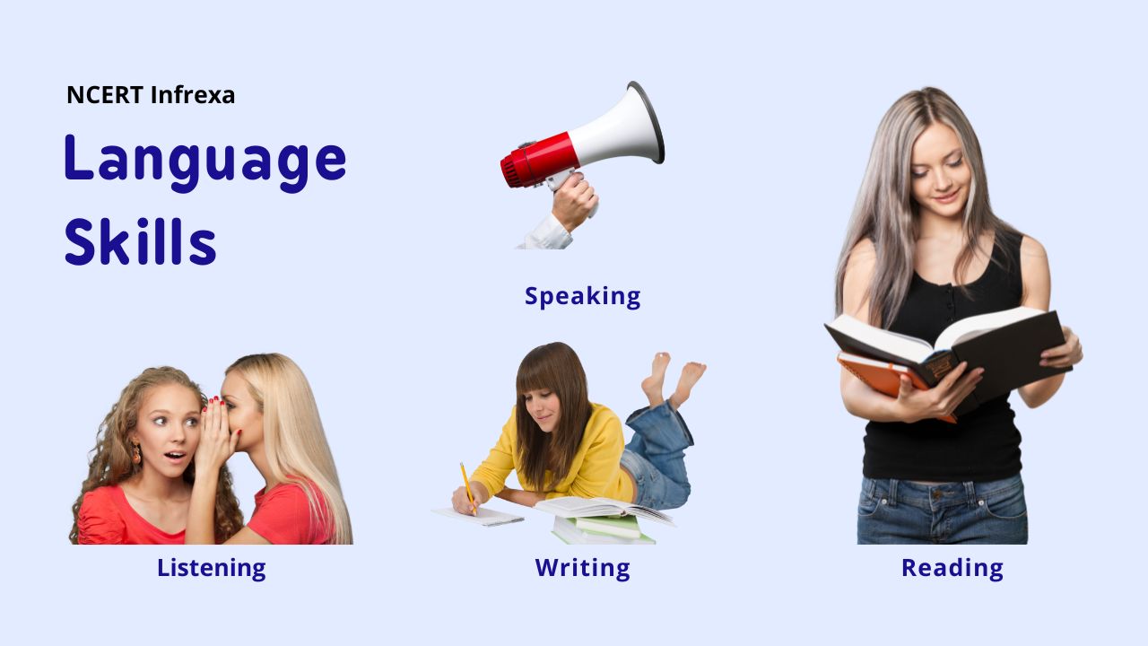 Language Skills – Listening, Speaking, Reading, & Writing – NCERT Infrexa