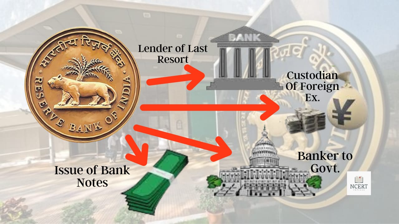Major Functions of Reserve Bank (RBI)