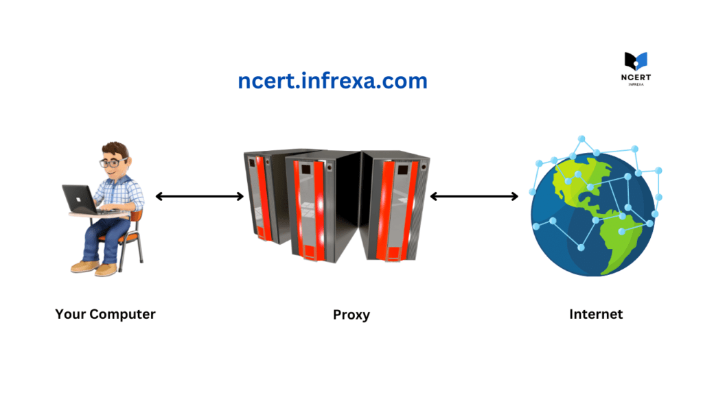 How does Proxy Server work?