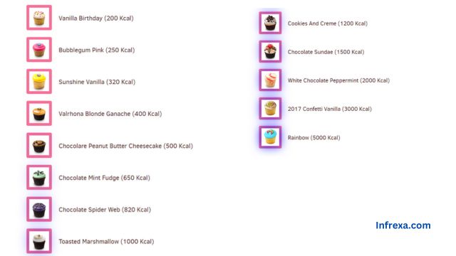 TILE LEGEND in 2048 Cupcakes