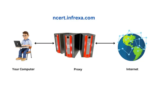 Image showing the working principle of a Proxy Server