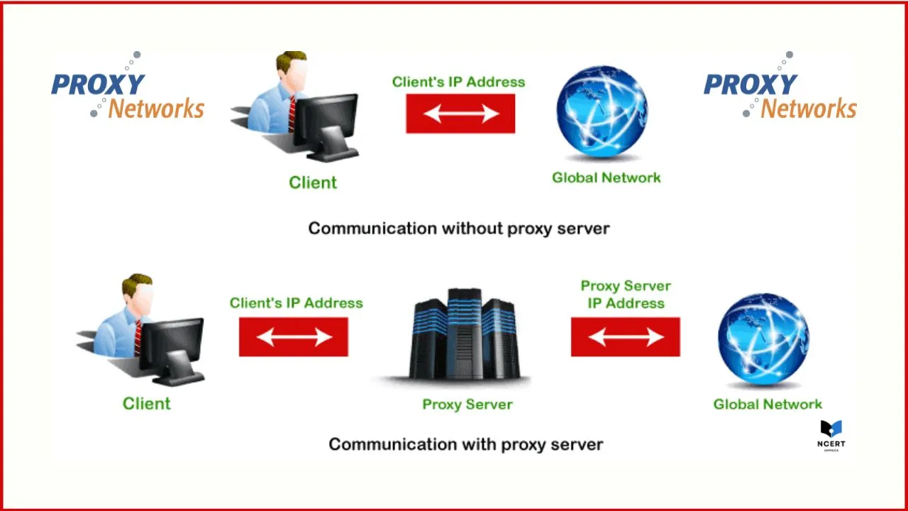 Proxy Data Visual 10 Best Proxy Services of 2026: My Hands-On Tests & Real Performance ...