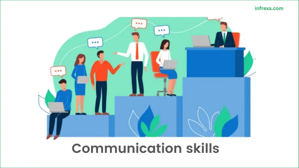 Diagram illustrating professional communication, showing four interconnected modes (Verbal, Written, Non-Verbal, Visual) centered around the core skill of Active Listening.