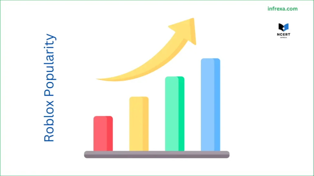 Roblox Popularity Score